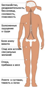 Предменструальный синдром