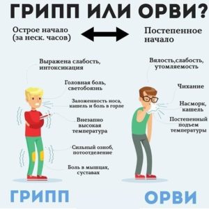 Грипп или простуда?