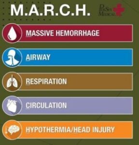 Поради щодо використання алгоритму M.A.R.C.H FAQ
