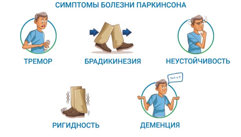 Симптомы — первый шаг диагностики