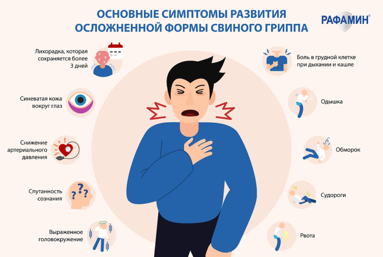 Диагностируем по основным симптомам